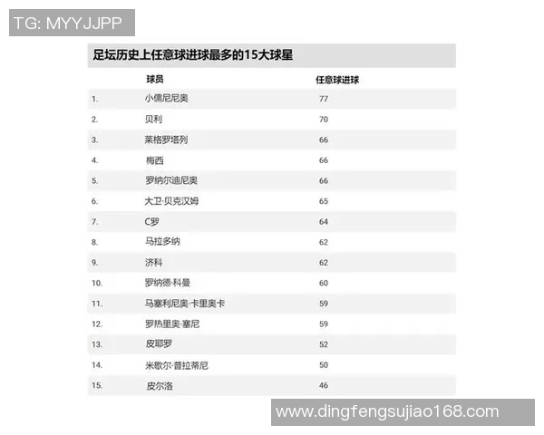 足球历史上最具影响力的十大球星及其传奇成就解析